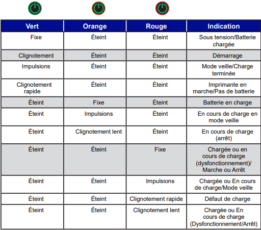 indicateur_etat_zq.png indicateur_etat_zq.png